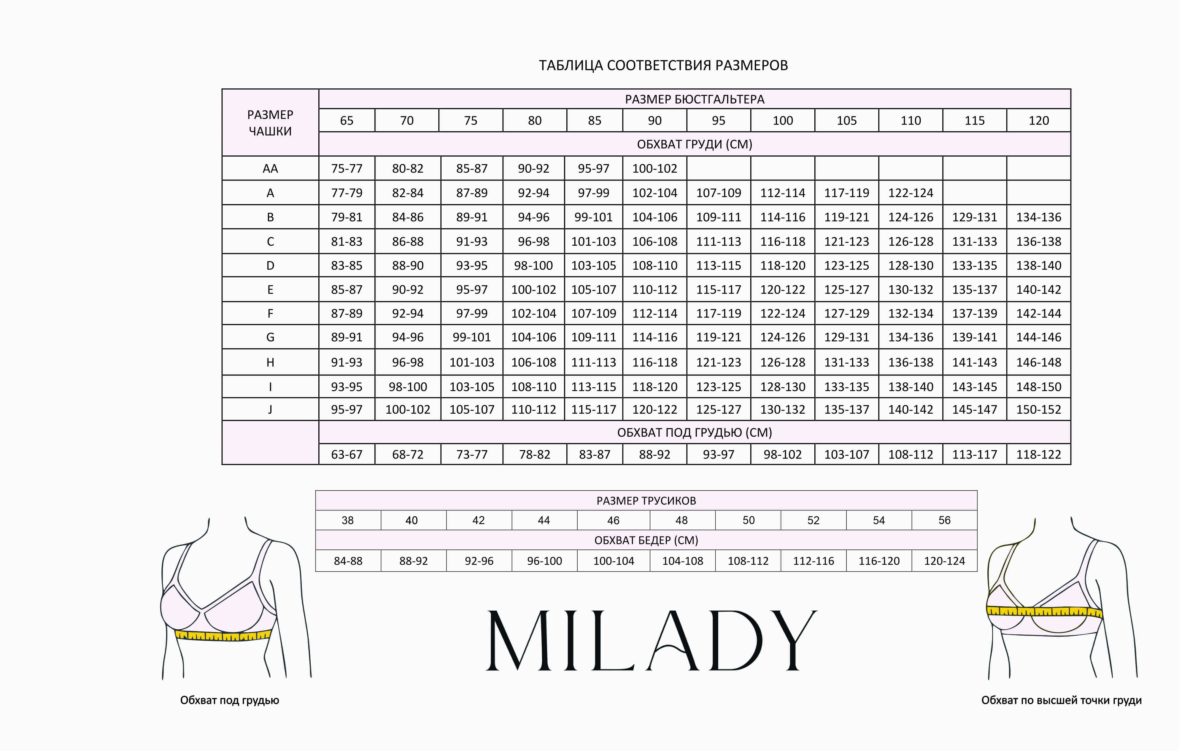 3 размер груди какой размер лифчика. Милавица Размерная сетка бюстгальтеров. Как правильно снять Размеры для бюстгальтера. Как правильно подобрать размер бюстгальтера для полных. Милавица Размерная сетка бюстгальтера таблица размеров.